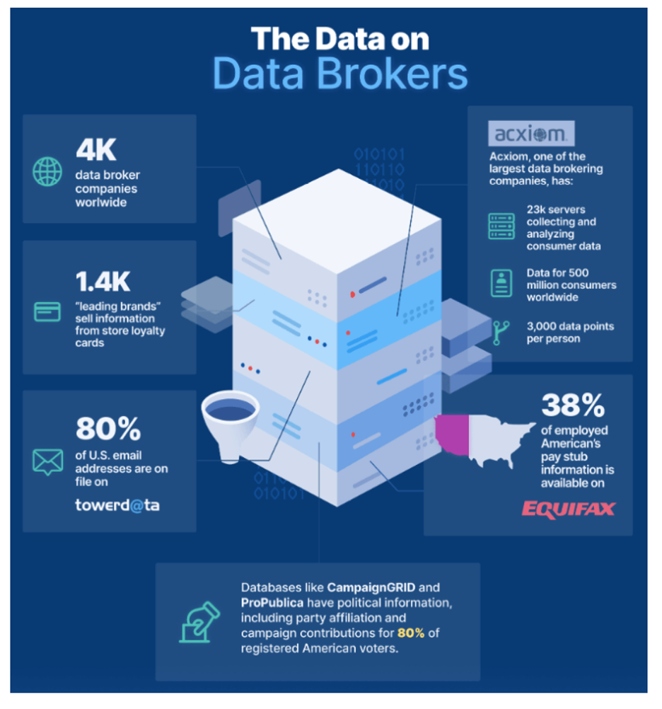 what-is-the-data-economy-and-why-should-we-care-anonyome-labs