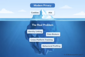 Privacy Iceberg