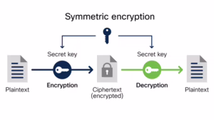 symmetric encryption